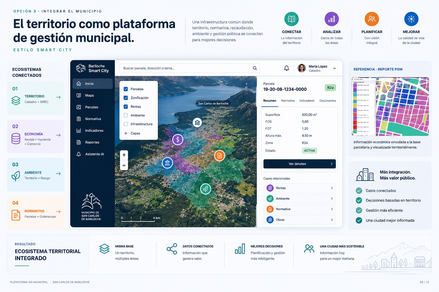 Vista integral de la opción 3 con territorio, gestión económica, riesgo ambiental, normativa, Hacienda y gestión digital del Consejo Deliberante