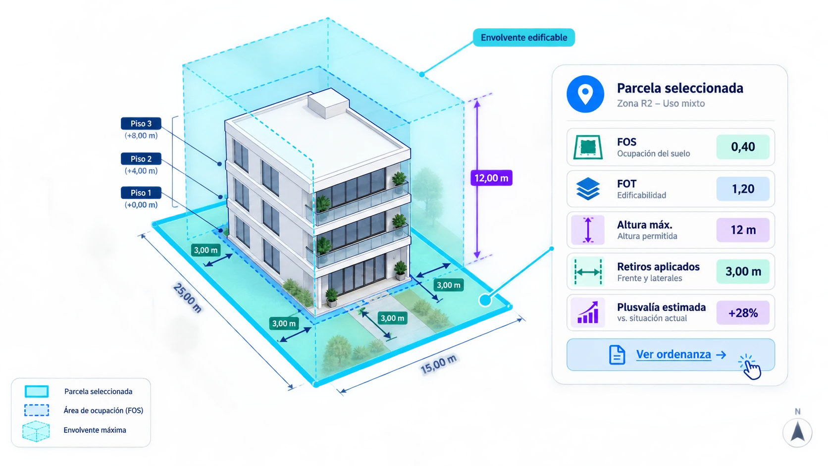 Simulador arquitectónico 3D de un edificio de tres plantas con FOS, FOT, retiros, altura, plusvalía y acceso a la ordenanza de la parcela seleccionada